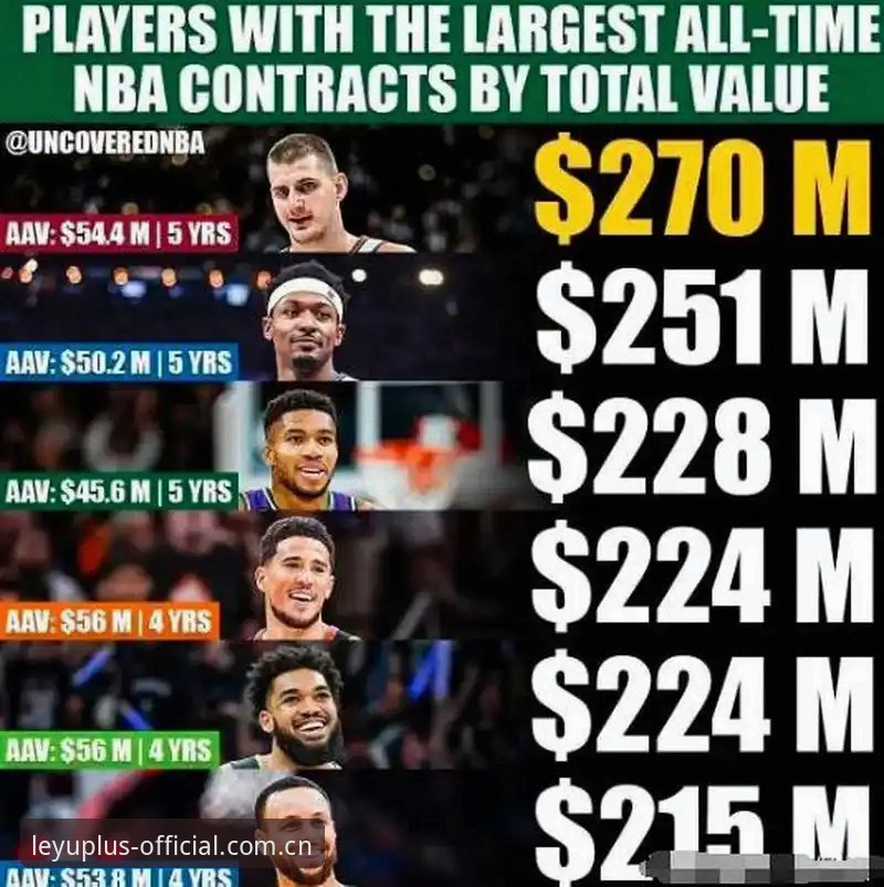 NBA球员交易价值分析教程——浓眉顶薪谈判背后的决策逻辑